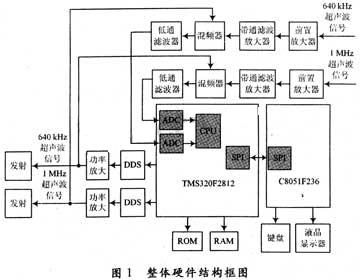 Credo同意收购DustPhotonics加快进军硅光子领域推动下一代光互连业务拓展(图1)