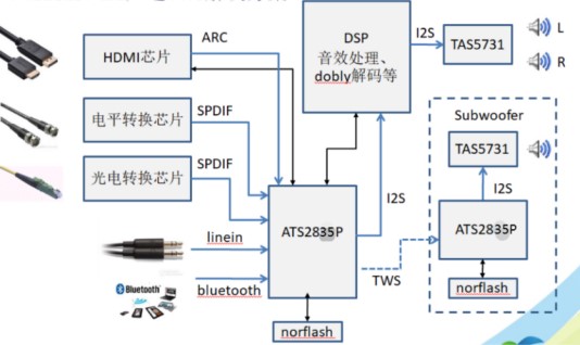 电子行业新闻 - OFweek电子工程网(图1)