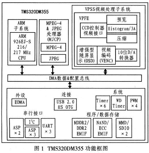 基于DSP的精密电视跟踪伺服控制单元(图1)
