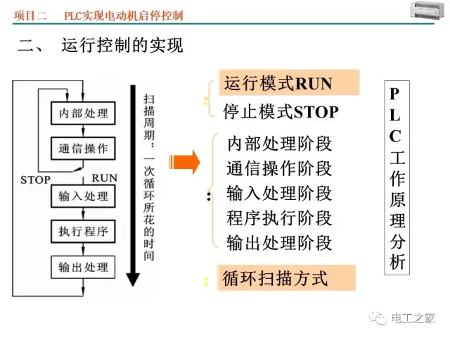 零点自动化取得基于双总线PLC的扩展IO模块故障通信系统和方法专利(图1)