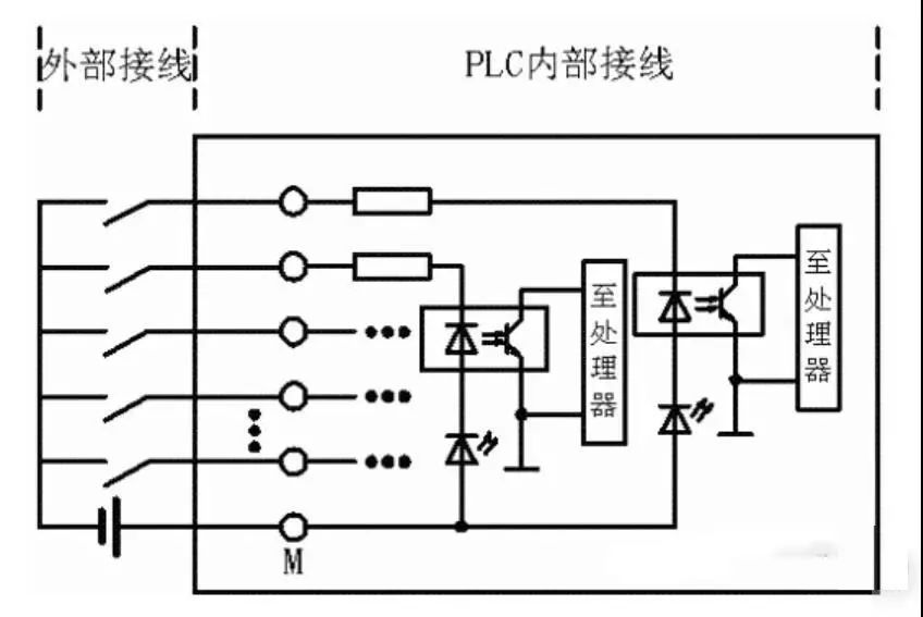 PLC智能控制系统docx(图1)