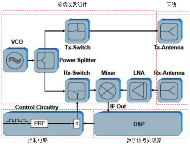 3D扫描(图1)