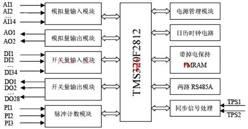 DSP名词解释(图1)