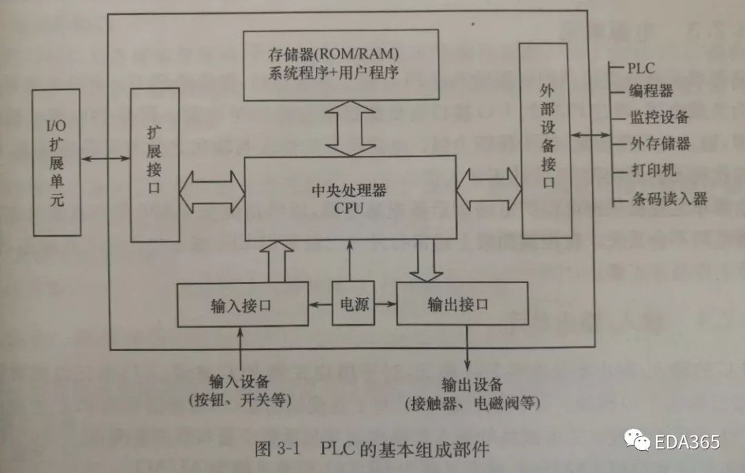 2026盐城PLC厂家推荐逻辑控制PLC一体式运动控制国产厂家优选指南！(图1)