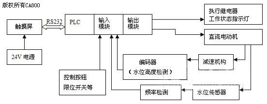 霍尼韦尔余锋:物理世界AI正在重塑工业体系(图1)