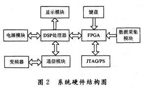 基于DSP的控制模块(图1)