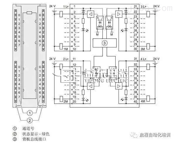 可编程逻辑控制器PLC是什么？如何实现数据采集(图1)