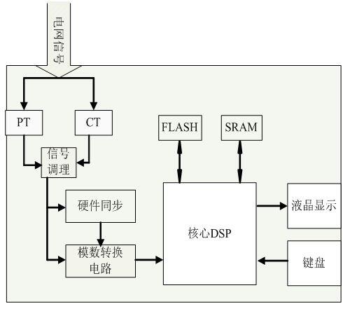 汽车dsp的功能是什么?这种功能对车辆音响系统有何影响?(图1)