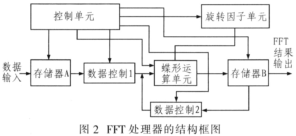 dsp是什么(图1)