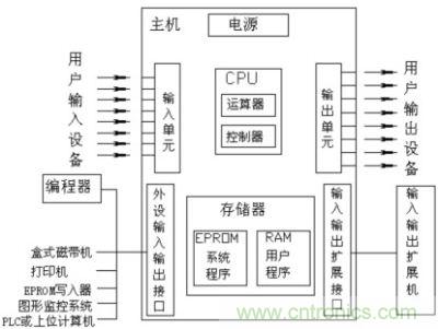 正规三菱PLC编程培训梳理工业自动化场景技能提升方案(图1)