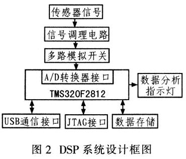 裕太微：目前无面向数据中心的DSP电芯片产品(图1)