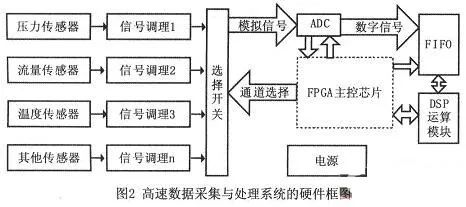 4G芯片(图1)