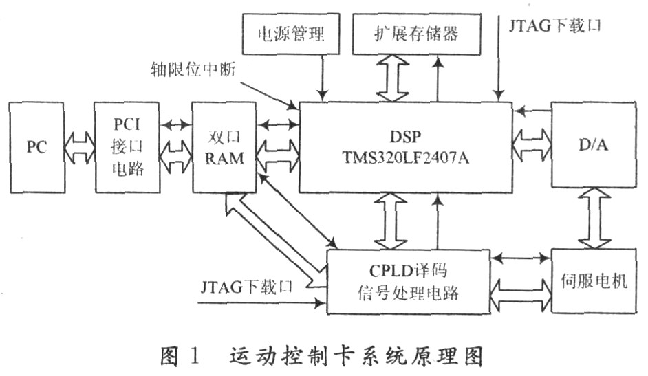 dsp是什么意思?dsp是指什么?(图1)