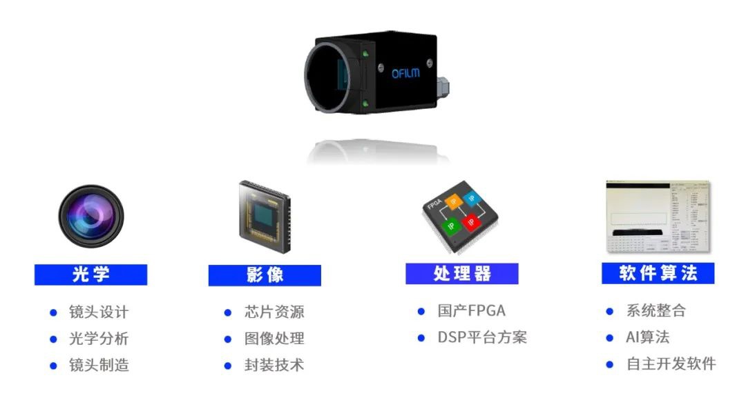 了解嵌入式数字信号处理器的特点(图1)