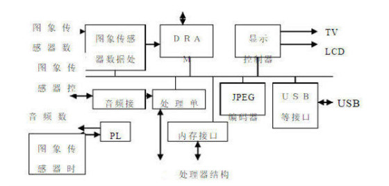 重庆市国有资产监督管理委员会(图1)