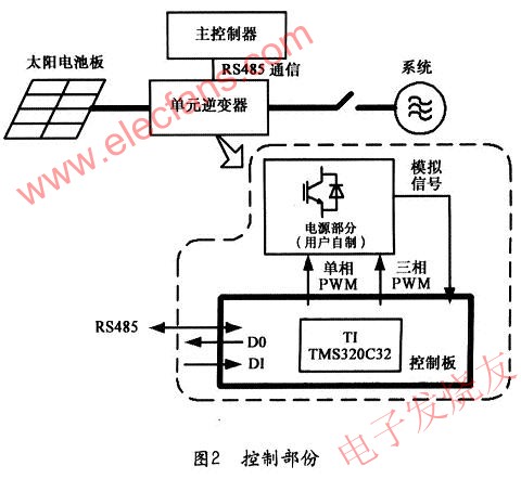 ApogeeControlV3：一个新时代的开始！(图1)
