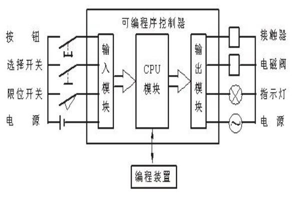 宽带隙功率半导体双脉冲测试解决方案(图1)