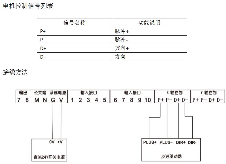 plc开关电源工作原理docx(图1)