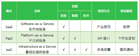 360手机N5(图1)