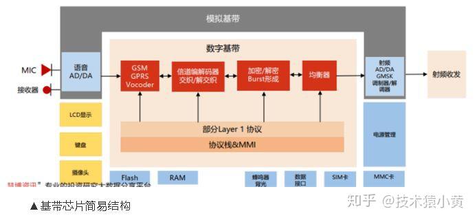 60Hz(图1)