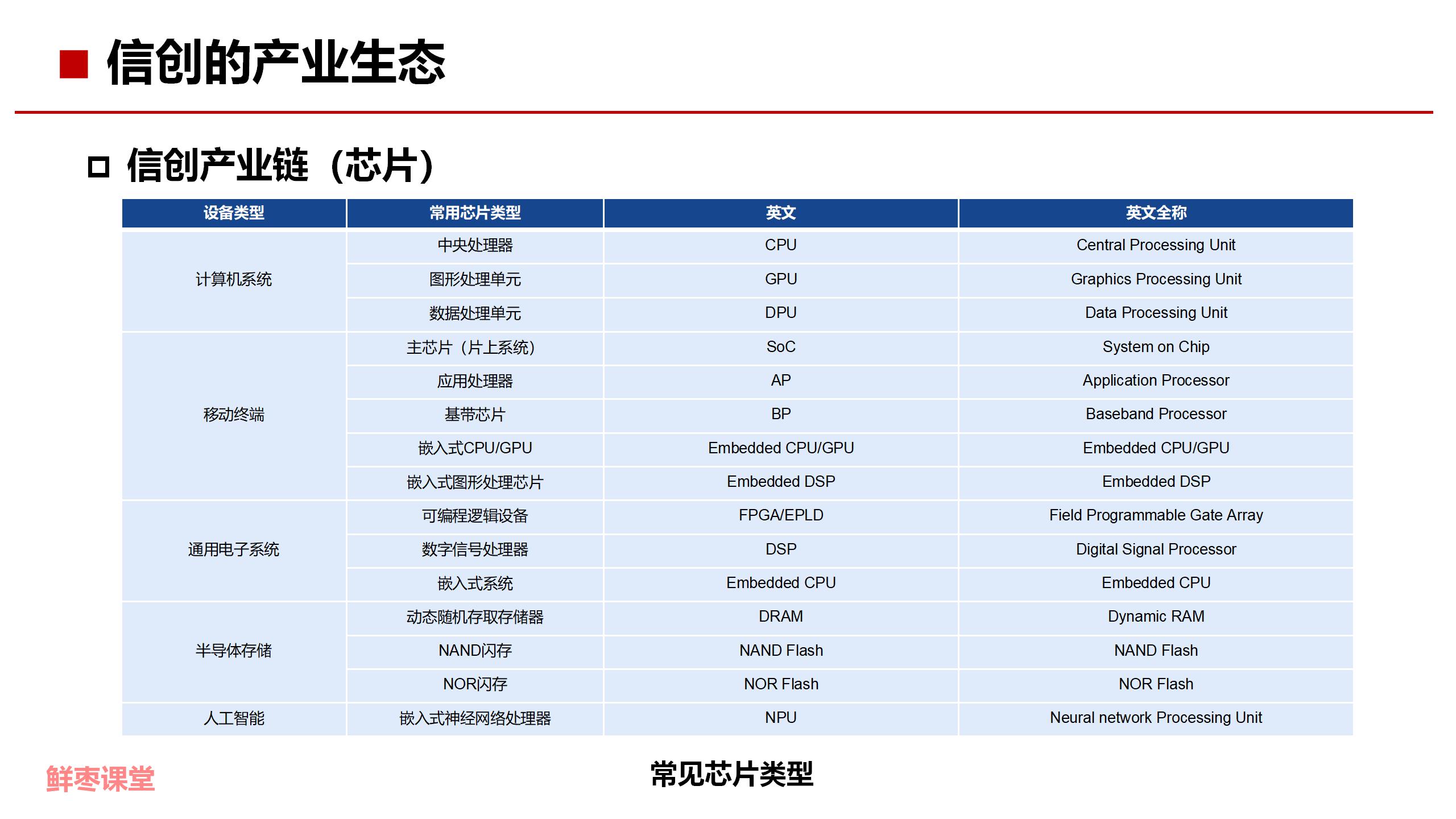 《DSP技术概述》课件(图1)