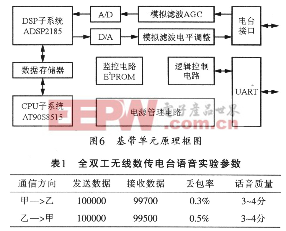 国产dsp排名前十?国产mcu排名前十?(图1)