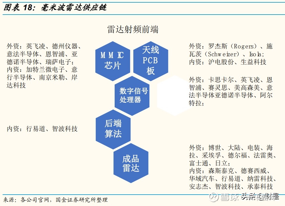 【光芯解码-企业突围篇】赛道核心玩家大盘点(图1)