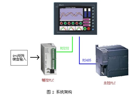 京滨城际铁路百米简支拱桥落梁施工顺利完成(图1)