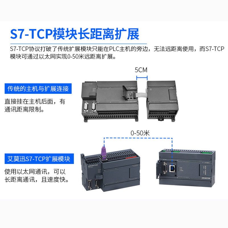 PLC远程通信模块能解决哪些问题？(图1)