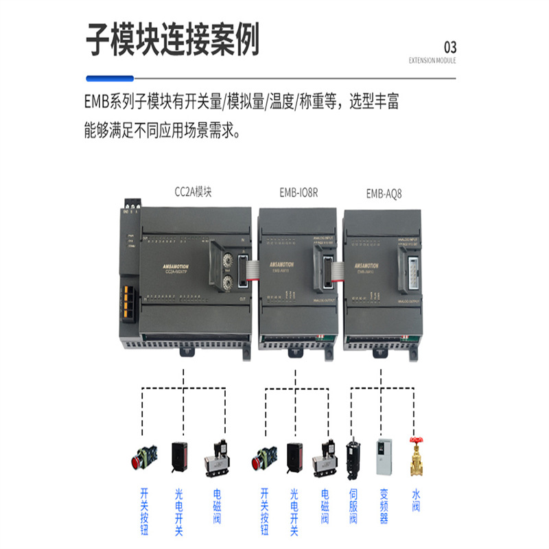 plc通讯模块基础知识(图1)
