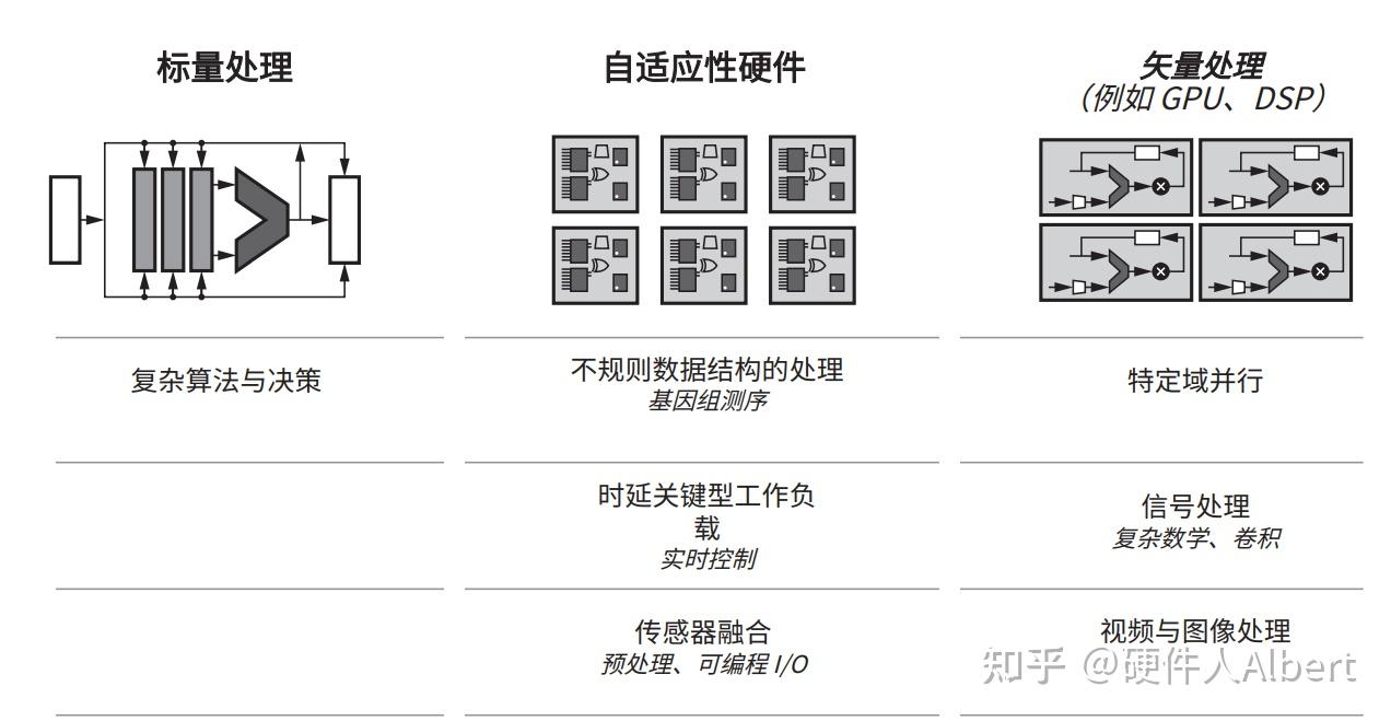 DSP通用算法介绍(图1)
