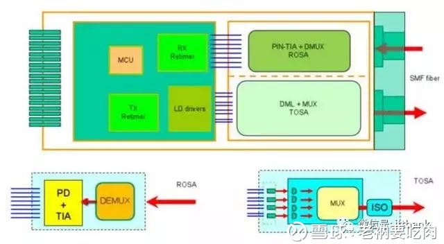 成都汇阳投资：多重产业催化集中来袭光通信行业景气度持续提升(图1)