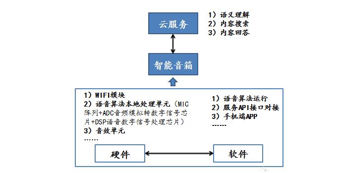 有源音箱电子分频DSP处理器_DSP音频处理模块(图1)