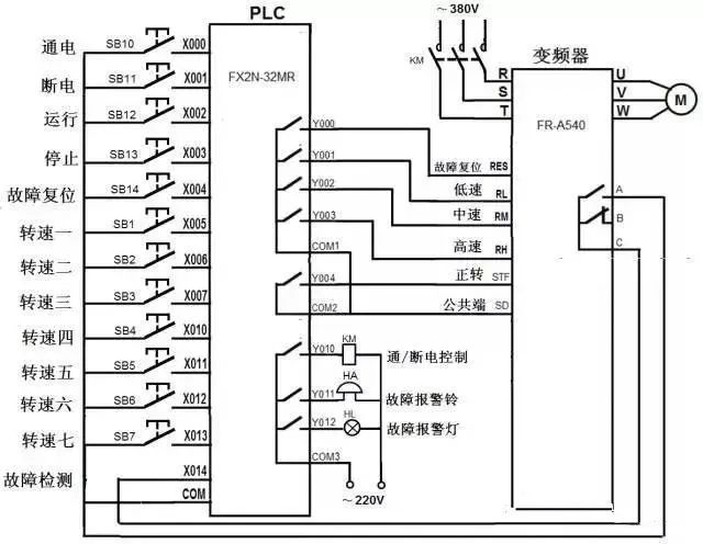 PLC及其控制原理介绍(图1)