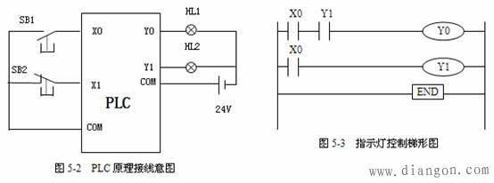 PLC的工作原理及编程语言介绍(图1)