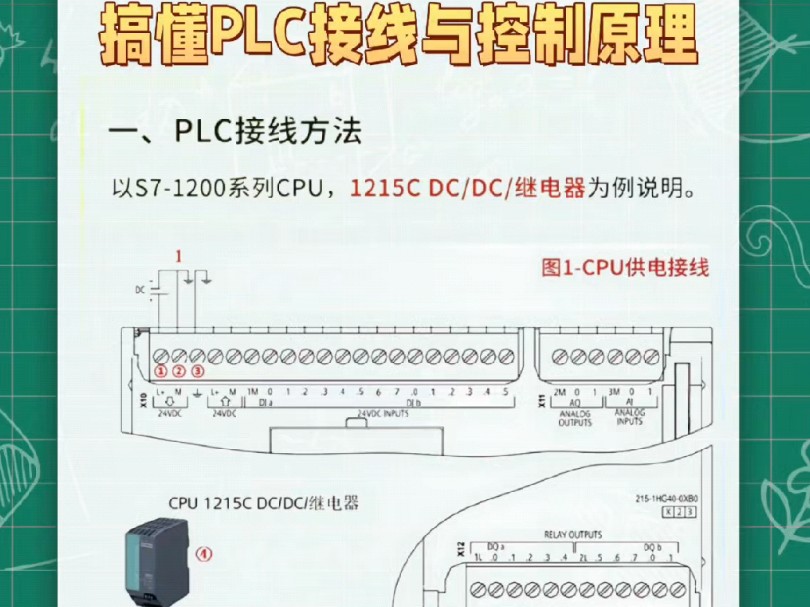PLC的基本结构、工作原理和主要特点(图1)