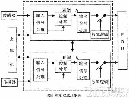 DSP（数字信号处理器）芯片(图1)