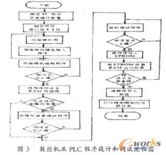 工业化-OFweek工控网(图1)