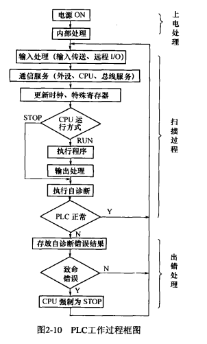 ls产电plc编程软件(图1)