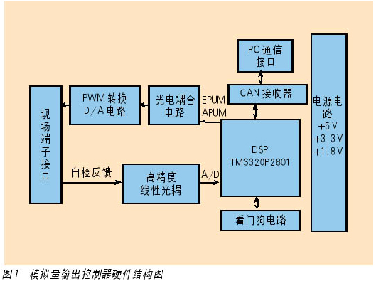 数字信号处理技术的几种常见应用(图1)
