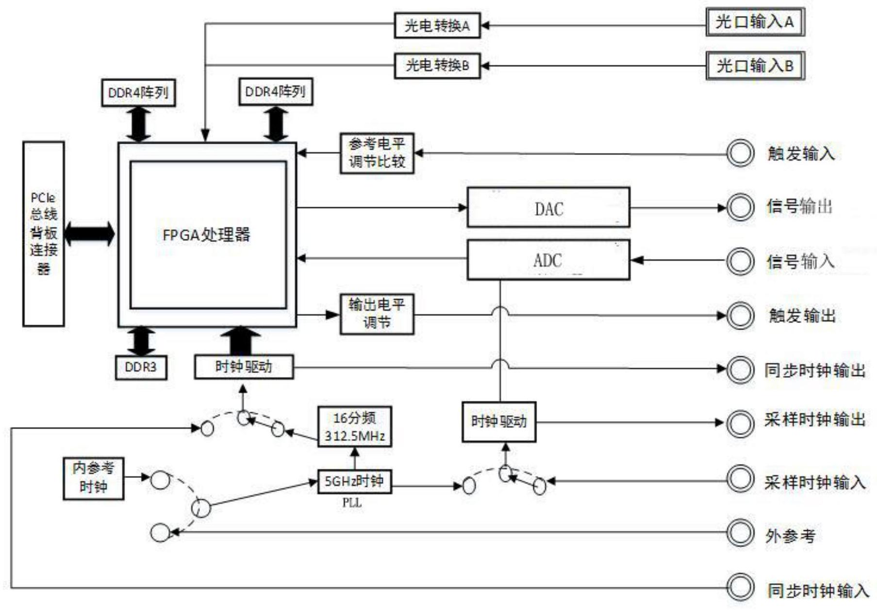 精测电子获得实用新型专利授权：“一种高速信号复制装置”(图1)