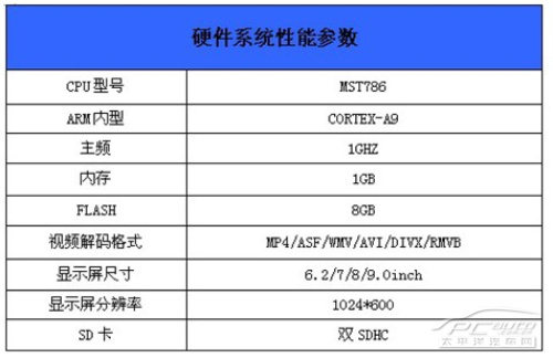 DSP芯片是一种特别适用于进行数字信号处理的微处理器简述它的主要特点(图1)