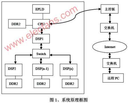 数字化采购在各行业中的发展趋势-产业互联网-亿邦动力(图1)