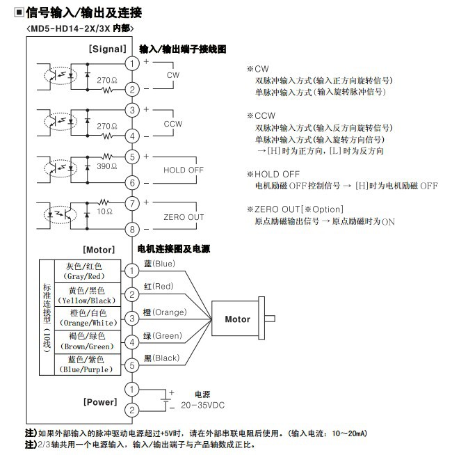 IDM模式(图1)