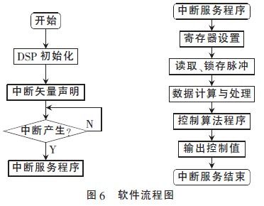 汽车上的DSP处理器有什么作用(图1)