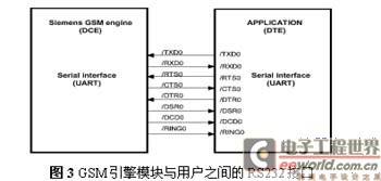 DSP概述用途特点设计流程及芯片选择(图1)