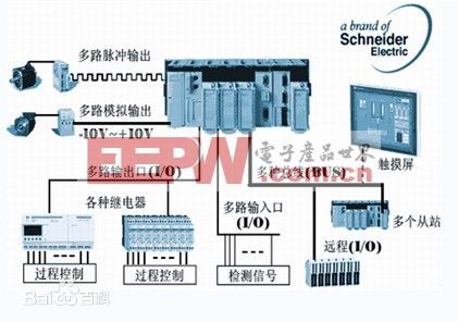plc变频控制系统(图1)