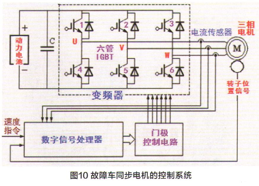 5G用户(图1)