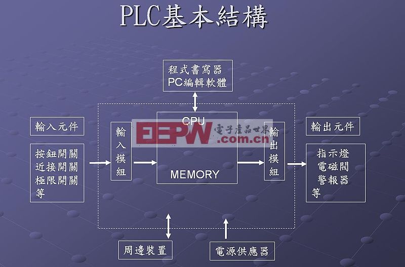 PLC电气控制柜成套厂家和工业自动化控制柜成套厂家如何甄别选择？一家能做吗？(图1)