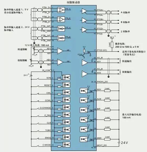 什么是PLC(ProgrammableLogicController)(图1)